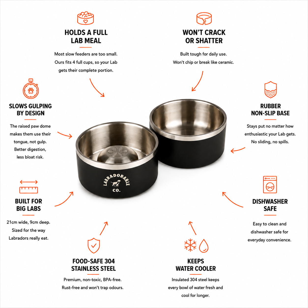 The Mealtime set